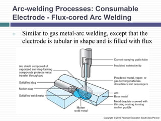 Arc-welding Processes: Consumable
Electrode - Flux-cored Arc Welding
◻ Similar to gas metal-arc welding, except that the
electrode is tubular in shape and is filled with flux
Copyright © 2010 Pearson Education South Asia Pte Ltd
 