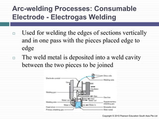 Arc-welding Processes: Consumable
Electrode - Electrogas Welding
◻ Used for welding the edges of sections vertically
and in one pass with the pieces placed edge to
edge
◻ The weld metal is deposited into a weld cavity
between the two pieces to be joined
Copyright © 2010 Pearson Education South Asia Pte Ltd
 