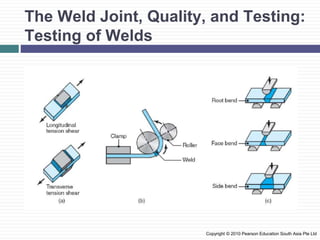 The Weld Joint, Quality, and Testing:
Testing of Welds
Copyright © 2010 Pearson Education South Asia Pte Ltd
 