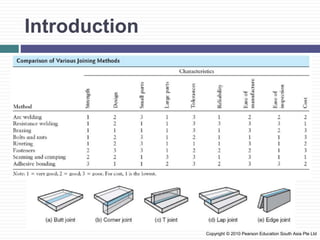 Introduction
Copyright © 2010 Pearson Education South Asia Pte Ltd
 