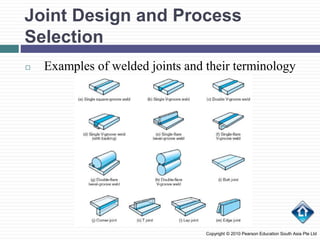 Assembly Joint Methods Joining processes and equipments.ppt.pptx