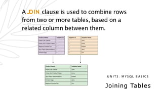 Joining Tables.pptx