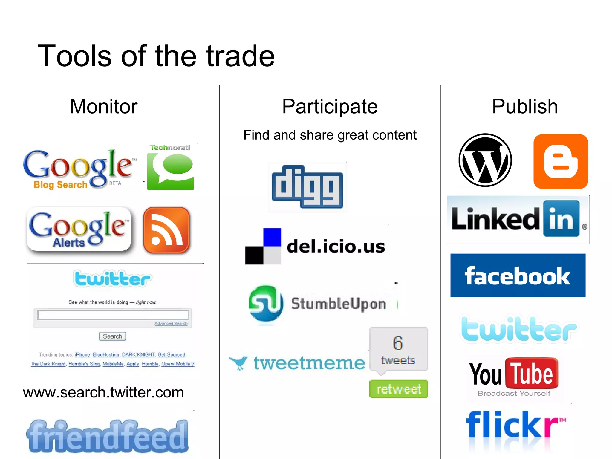 Tools of the trade Monitor Participate Find and share great content Publish www.search.twitter.com 