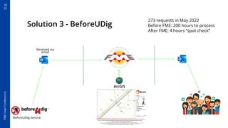 20
22
FME
User
Conference
Solution 3 - BeforeUDig
273 requests in May 2022
Before FME: 200 hours to process
After FME: 4 h...