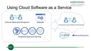 Using Cloud Software as a Service
Customer Relationship Management
£
Enterprise Resource Planning
Bespoke
Cloud-based Customer Relationship Management
 
