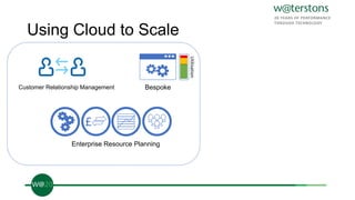 Using Cloud to Scale
Customer Relationship Management
£
Enterprise Resource Planning
Bespoke
Utilisation
 