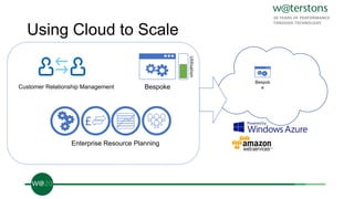 Using Cloud to Scale
Customer Relationship Management
£
Enterprise Resource Planning
Bespoke
Bespok
e
Utilisation
 