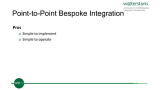Point-to-Point Bespoke Integration
Pros
@ Simple to implement
@ Simple to operate
 