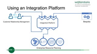 Using an Integration Platform
Customer Relationship Management
£
Enterprise Resource Planning
Bespoke
Integration Platform
 