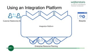 Using an Integration Platform
Customer Relationship Management
£
Enterprise Resource Planning
Bespoke
Integration Platform
Integration Platform
 