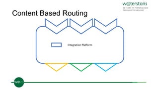 Content Based Routing
Integration Platform
 