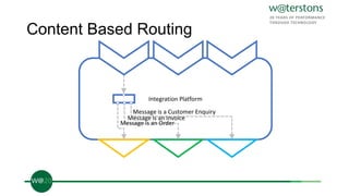 Content Based Routing
Integration Platform
Message is an Order
Message is an Invoice
Message is a Customer Enquiry
 