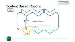 Content Based Routing
Integration Platform
Order
Order
Order
Invoice
Customer Enquiry
 
