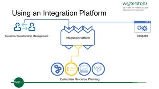 Using an Integration Platform
Customer Relationship Management
£
Enterprise Resource Planning
Bespoke
Integration Platform
£
 