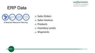 ERP Data
@ Sales Orders
@ Sales Invoices
@ Products
@ Inventory Levels
@ Shipments
£
Enterprise Resource Planning
 