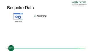Bespoke Data
@ Anything
Bespoke
 