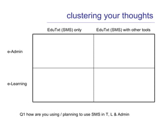 clustering your thoughts EduTxt (SMS) only EduTxt (SMS) with other tools e-Admin e-Learning Q1 how are you using / planning to use SMS in T, L & Admin 