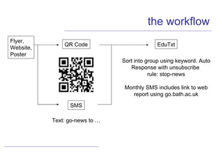 the workflow Flyer, Website, Poster QR Code SMS Text: go-news to … EduTxt Sort into group using keyword. Auto Response with unsubscribe  rule: stop-news Monthly SMS includes link to web report using go.bath.ac.uk 