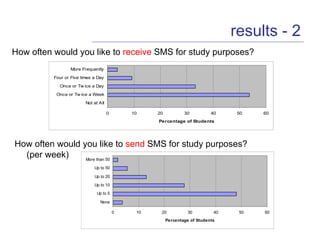 How often would you like to  receive  SMS for study purposes? results - 2 How often would you like to  send  SMS for study purposes?  (per week) 