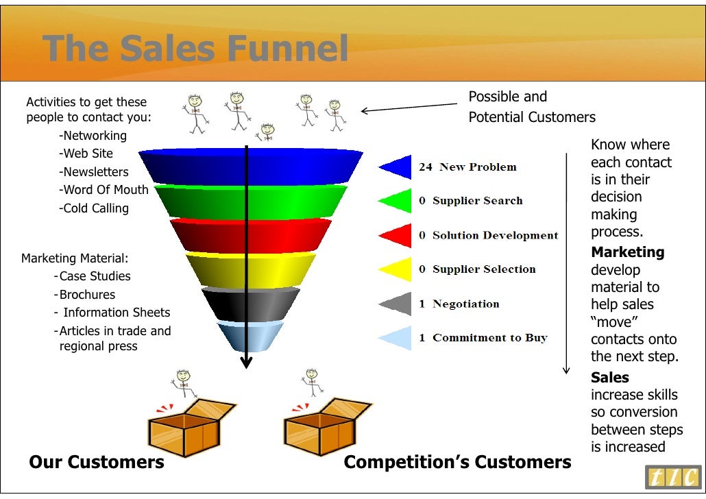 systematized effort to gain new knowledge marketing essay A new skill or new knowledge may be required for you to move forward along your career path for some this is an education goal, maybe finishing that degree or obtaining a master's or a doctorate. systematized effort to gain new knowledge marketing essay A new skill or new knowledge may be required for you to move forward along your career path for some this is an education goal, maybe finishing that degree or obtaining a master's or a doctorate.