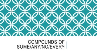 COMPOUNDS OF
SOME/ANY/NO/EVERY
