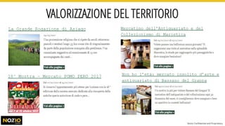 VALORIZZAZIONE DEL TERRITORIO
Nozio Confidential and Proprietary
 