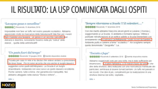 IL RISULTATO: LA USP COMUNICATA DAGLI OSPITI
Nozio Confidential and Proprietary
 