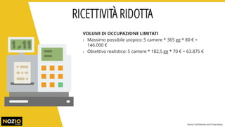 VOLUMI DI OCCUPAZIONE LIMITATI
› Massimo possibile utopico: 5 camere * 365 gg * 80 € =
146.000 €
› Obiettivo realistico: 5 camere * 182,5 gg * 70 € = 63.875 €
RICETTIVITÀ RIDOTTA
Nozio Confidential and Proprietary
 
