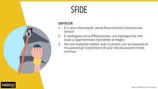 CRITICITÀ
1. È in area sfavorevole, senza flussi turistici e lontana dai
servizi!
2. È catalogata come Affittacamere, una tipologia che non
aiuta a rappresentare il prodotto al meglio
3. Ha una ricettività ridotta, solo 5 camere, con la necessità di
recuperare gli investimenti di una ristrutturazione molto
onerosa
SFIDE
Nozio Confidential and Proprietary
 