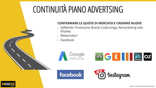 CONFERMARE LE QUOTE DI MERCATO E CREARNE NUOVE
› AdWords: Protezione Brand, Coda lunga, Remarketing rete
Display
› Metamotori
› Facebook
CONTINUITÀ PIANO ADVERTSING
Nozio Confidential and Proprietary
 