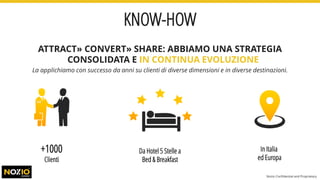 KNOW-HOW
ATTRACT» CONVERT» SHARE: ABBIAMO UNA STRATEGIA
CONSOLIDATA E IN CONTINUA EVOLUZIONE
La applichiamo con successo da anni su clienti di diverse dimensioni e in diverse destinazioni.
Da Hotel 5 Stelle a
Bed & Breakfast
In Italia
ed Europa
+1000
Clienti
Nozio Confidential and Proprietary
 