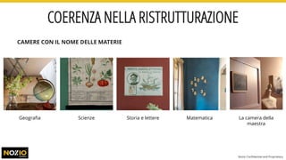 COERENZA NELLA RISTRUTTURAZIONE
CAMERE CON IL NOME DELLE MATERIE
Storia e lettereGeografia MatematicaScienze La camera della
maestra
Nozio Confidential and Proprietary
 