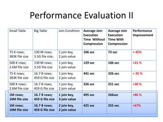 Performance Evaluation II