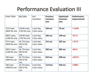 Performance Evaluation III