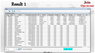 Result 1
‫ﻣﺗﻛررة‬ ‫ﻏﯾر‬ ‫ﻗﯾم‬
One-to-one
‫د‬.‫ﺳﮭــﻰ‬‫أﺣﻣد‬
 