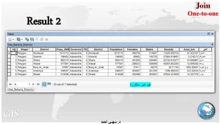 Result 2
‫ﻣﺗﻛررة‬ ‫ﻏﯾر‬ ‫ﻗﯾم‬
One-to-one
GIS ‫د‬.‫ﺳﮭــﻰ‬‫أﺣﻣد‬
 