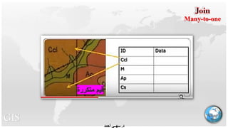 ‫ﻣﺗﻛررة‬ ‫ﻗﯾم‬
Many-to-one
GIS ‫د‬.‫ﺳﮭــﻰ‬‫أﺣﻣد‬
 
