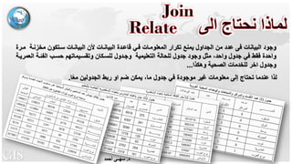 ‫د‬.‫ﺳﮭــﻰ‬‫أﺣﻣد‬
‫وﺟود‬‫ﯾﻣﻧﻊ‬ ‫اﻟﺟداول‬ ‫ﻣن‬ ‫ﻋدد‬ ‫ﻓﻰ‬ ‫اﻟﺑﯾﺎﻧﺎت‬‫اﻟﺑﯾﺎﻧ�ﺎت‬ ‫ﻗﺎﻋ�دة‬ ‫ﻓ�ﻲ‬ ‫اﻟﻣﻌﻠوﻣ�ﺎت‬ ‫ﺗﻛرار‬‫ﻣﺧز‬ ‫ﺳ�ﺗﻛون‬ ‫اﻟﺑﯾﺎﻧ�ﺎت‬ ‫ﻷن‬‫ﻣ�رة‬ ‫ﻧ�ﺔ‬
‫ﺟدول‬ ‫ﻓﻲ‬ ‫ﻓﻘط‬ ‫واﺣدة‬‫اﻟﻔﺋ�ﺔ‬ ‫ﺣﺳ�ب‬ ‫وﺗﻘﺳ�ﯾﻣﺎﺗﮭم‬ ‫ﻟﻠﺳ�ﻛﺎن‬ ‫وﺟ�دول‬ ‫اﻟﺗﻌﻠﯾﻣﯾﺔ‬ ‫ﻟﻠﺣﺎﻟﺔ‬ ‫ﺟدول‬ ‫وﺟود‬ ‫ﻣﺛل‬ ،‫واﺣد‬‫اﻟﻌﻣرﯾ�ﺔ‬
‫وھﻛذا‬ ‫اﻟﺻﺣﯾﺔ‬ ‫ﻟﻠﺧدﻣﺎت‬ ‫اﺧر‬ ‫وﺟدول‬...
‫ﺎ‬ً‫ﻌ‬‫ﻣ‬ ‫اﻟﺟدوﻟﯾن‬ ‫رﺑط‬ ‫او‬ ‫ﺿم‬ ‫ﯾﻣﻛن‬ ،‫ﻣﺎ‬ ‫ﺟدول‬ ‫ﻓﻲ‬ ‫ﻣوﺟودة‬ ‫ﻏﯾر‬ ‫ﻣﻌﻠوﻣﺎت‬ ‫إﻟﻰ‬ ‫ﺗﺣﺗﺎج‬ ‫ﻋﻧدﻣﺎ‬ ‫ﻟذا‬.
GIS
 