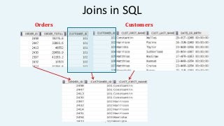 Joins in SQL
http://adata.guru
Orders Customers
 