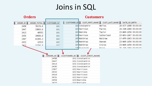 Oracle sql join syntax