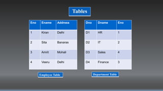 Presentation of Joins In Database | PPTX