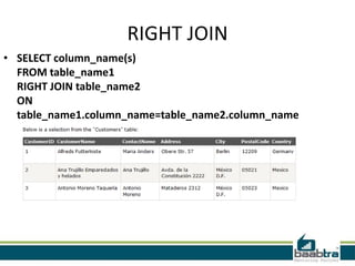 RIGHT JOIN
• SELECT column_name(s)
FROM table_name1
RIGHT JOIN table_name2
ON
table_name1.column_name=table_name2.column_name
 