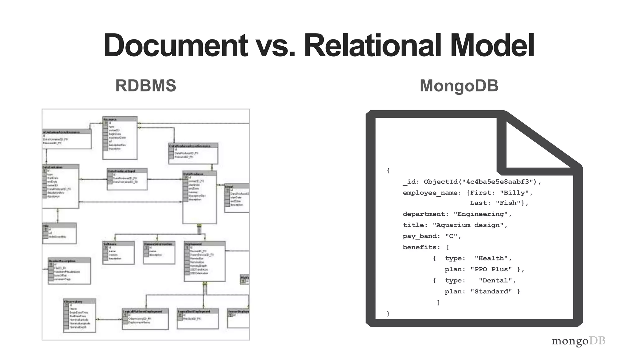 Document vs. Relational Model
RDBMS MongoDB
{
_id: ObjectId("4c4ba5e5e8aabf3"),
employee_name: {First: "Billy",
Last: "Fish"},
department: "Engineering",
title: "Aquarium design",
pay_band: "C",
benefits: [
{ type: "Health",
plan: "PPO Plus" },
{ type: "Dental",
plan: "Standard" }
]
}
 
