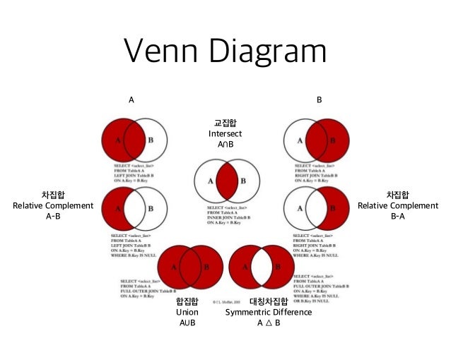 Cartesian Product Venn Diagram Wiring Diagram For Professional