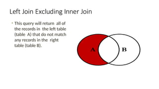Left Join Excluding Inner Join
• This query will return all of
the records in the left table
(table A) that do not match
any records in the right
table (table B).
 