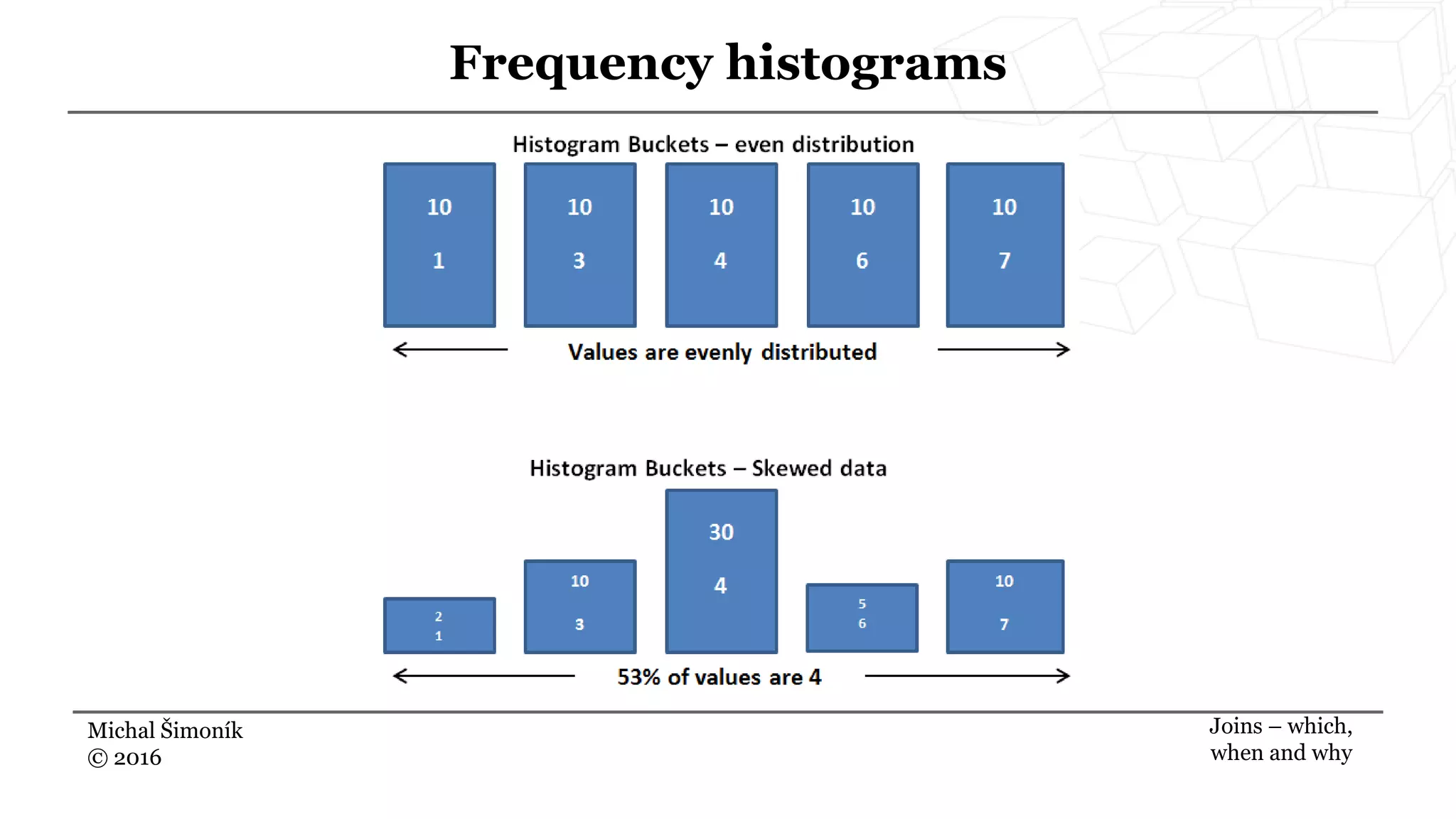 Michal Šimoník
© 2016
Frequency histograms
Joins – which,
when and why
 