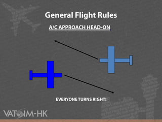 General Flight RulesA/C APPROACH HEAD-ONEVERYONE TURNS RIGHT!