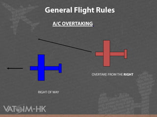 General Flight RulesA/C OVERTAKINGOVERTAKE FROM THE RIGHTRIGHT OF WAY