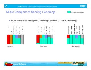 Joint Product Roadmap