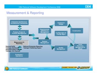 Joint Product Roadmap